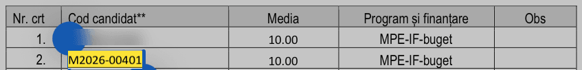 SNSPA admission results table: the highlighted candidate M2026-00401 admitted with a 10.00 average
